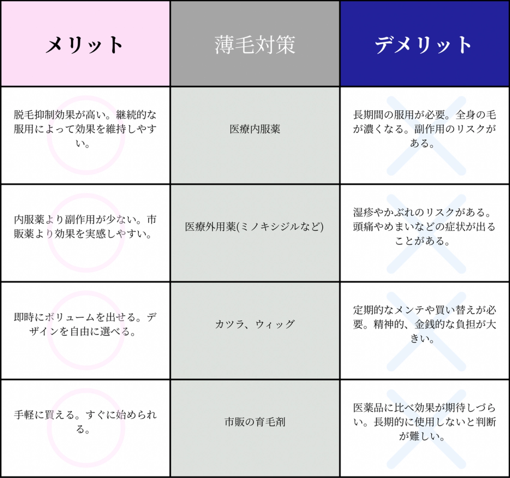 薄毛対策比較表